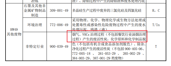 官網(wǎng)新聞:吸附VOCs的活性炭是否一定為危廢?違法處置要承擔何責?